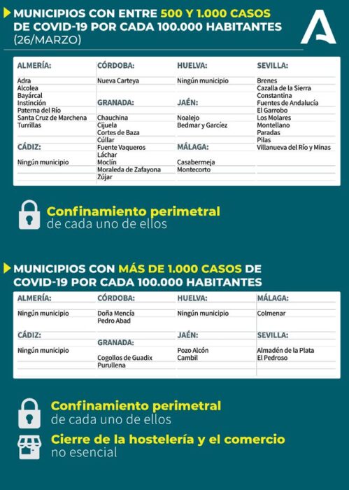 Conoce en qué nivel de alerta se encuentra tu municipio