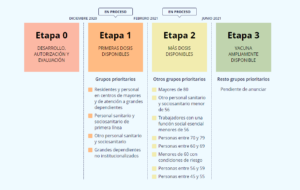 ¿Cuándo me vacuno? Conoce cómo continúa el calendario y con qué vacuna