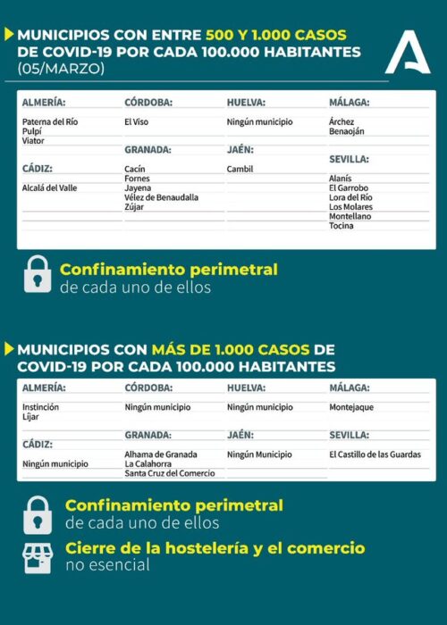 ¿En qué nivel de alerta se encuentra tu ciudad?