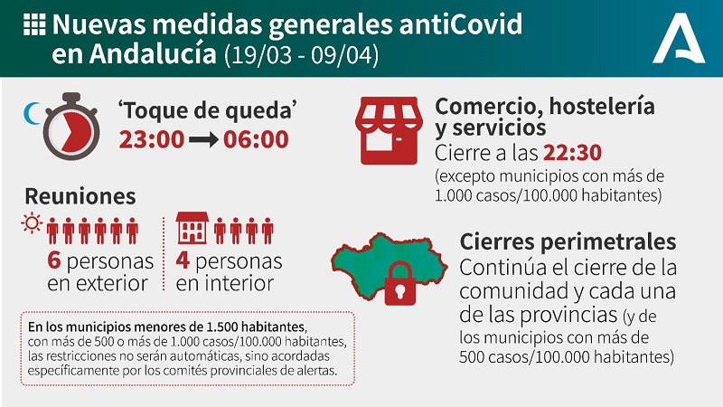 Estas son las nuevas medidas para Semana Santa 2021 en Andalucía