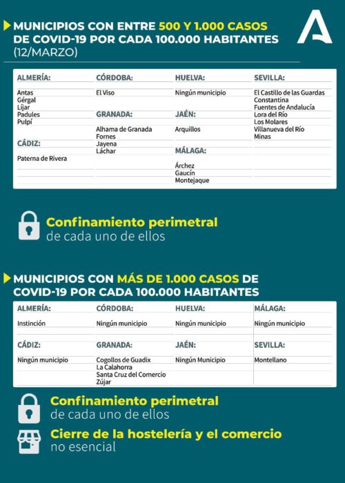 nivel de alerta se encuentra tu municipio