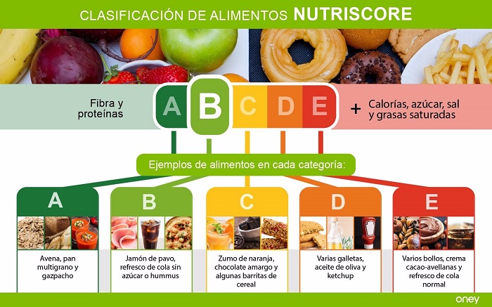 El aceite de oliva quedará fuera del sistema 'NutriScore'