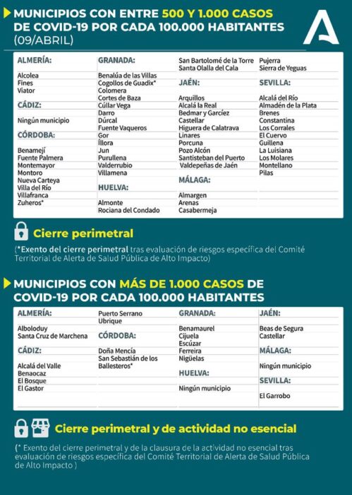 Municipios afectados restricciones.