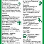 Niveles preventivos en Andalucía por distritos sanitarios