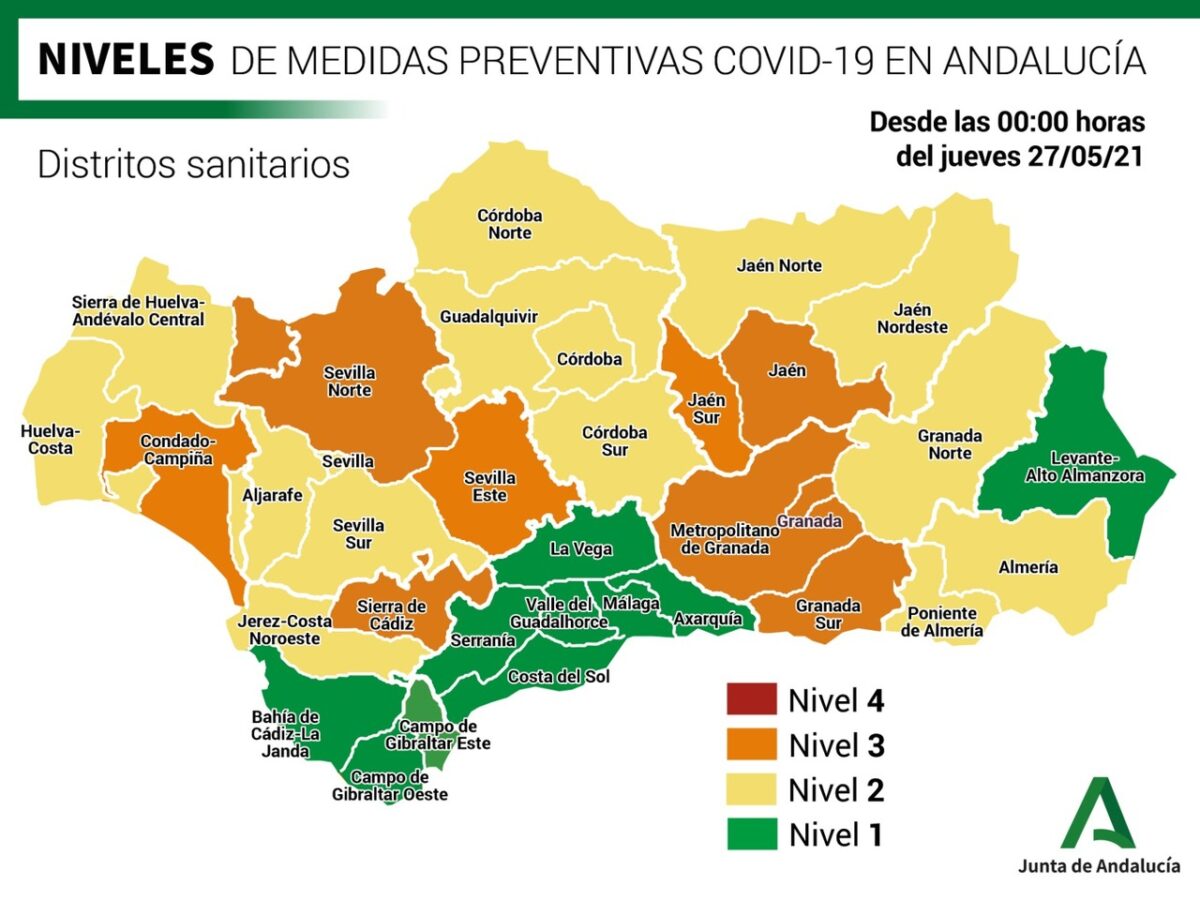 Niveles preventivos en Andalucía por distritos sanitarios