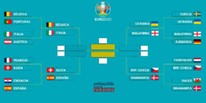 Así quedan los resultados para los cuartos de Eurocopa: clasificados y horarios