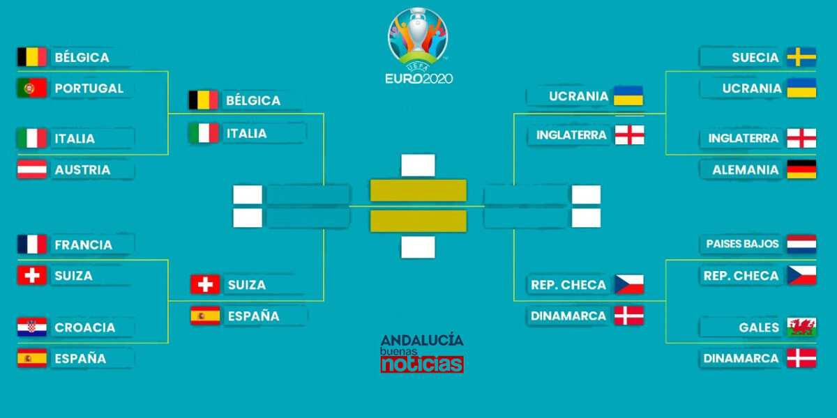 Así quedan los resultados para los cuartos de Eurocopa: clasificados y horarios