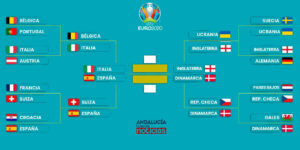 Cuadro Eurocopa 2020: cruces y horarios de semifinales