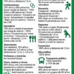 Andalucía no registra municipios en nivel 3 de alerta, consulta el tuyo