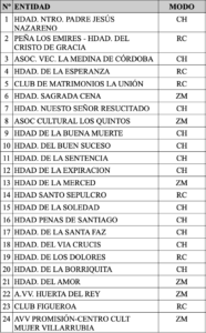 Ruta por las Cruces de Mayo de Córdoba que no te puedes perder