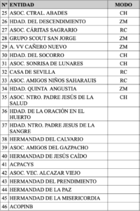 Ruta por las Cruces de Mayo de Córdoba que no te puedes perder