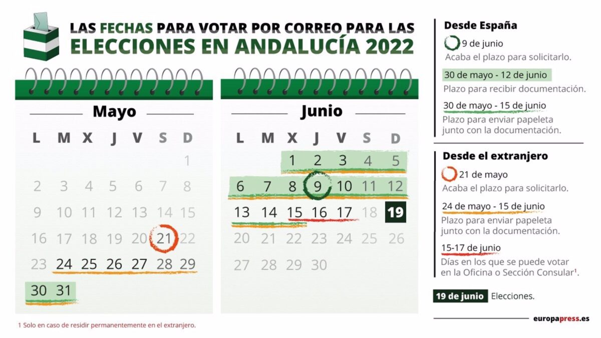 Últimos días para pedir el voto por correo: plazo y cómo solicitarlo